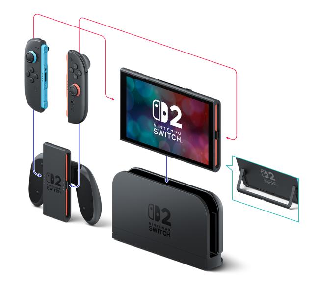 Illustration af Nintendo Switch 2 med Joy-Con 2, greb, dock og støttefod